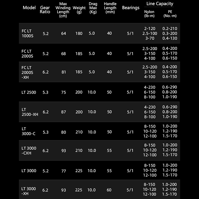 DAIWA 21 FREAMS LT 2000S 2500  - Daiwa Reel Fuego incelemesi ve fiyatı